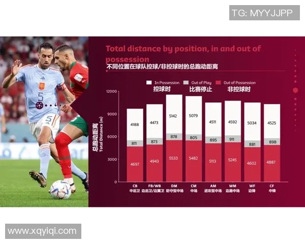 足球运动员比赛中平均跑动公里数的研究与分析